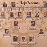 Drzewo genealogiczne.
